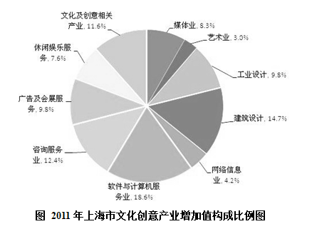 河北省公務員考試中文化藝術咨詢服務崗位解析